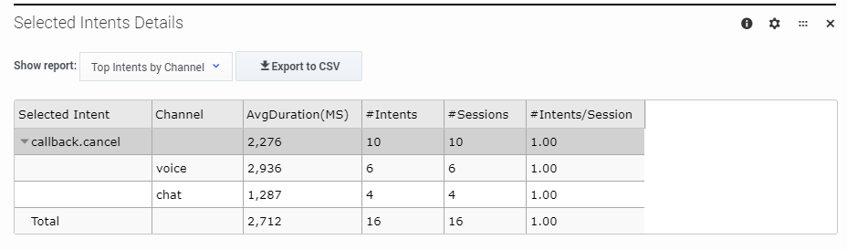 Des bots dash intent details.png