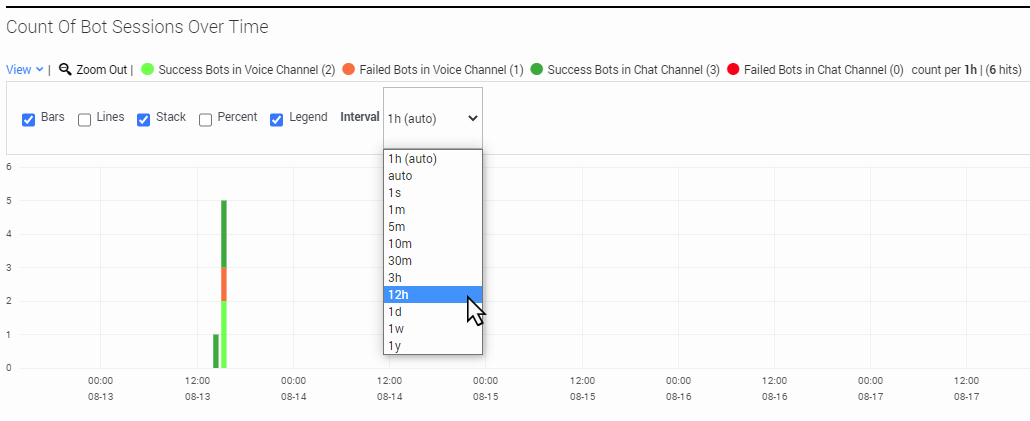 Des bots dash count sessions.png