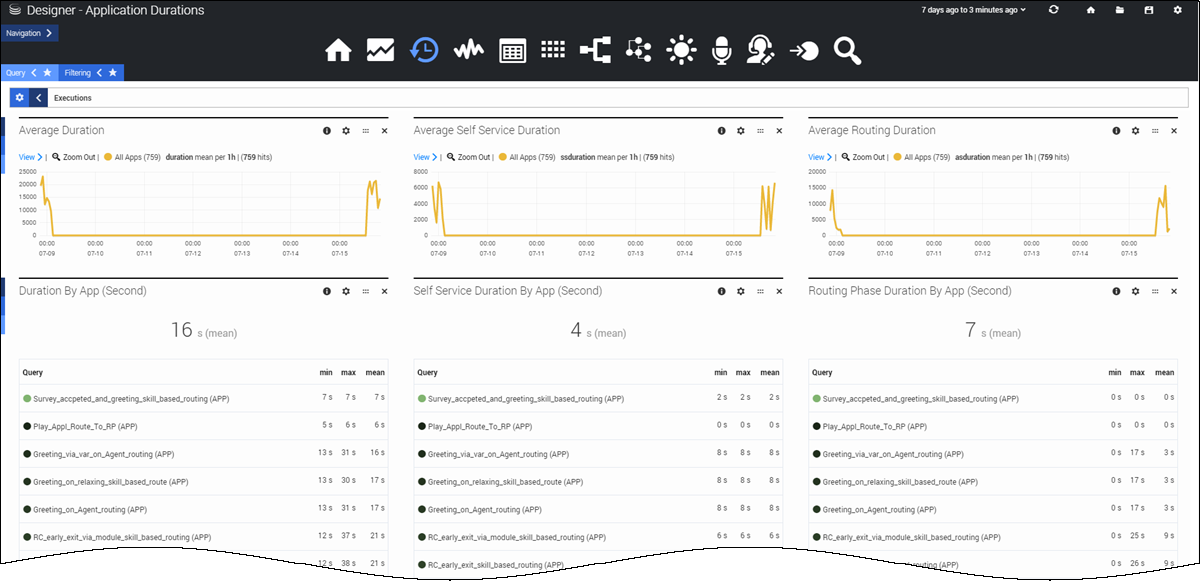 Des analytics duration dash.png