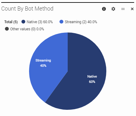 Des bots dash method.png