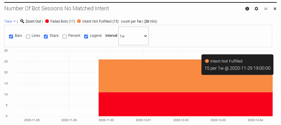 Des bots dash no matched intent 3.png