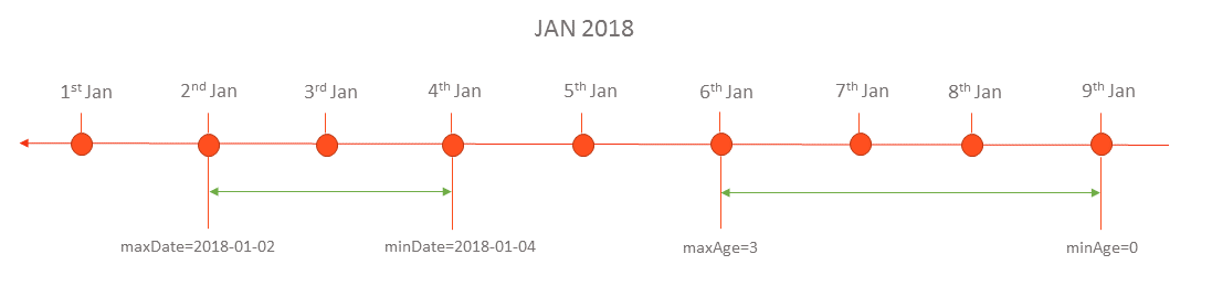 RCBS timeline.png