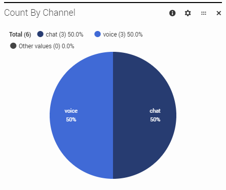 Des bots dash channel.png