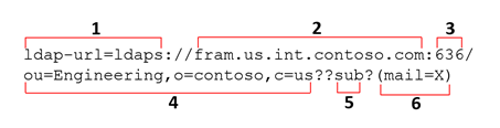 ldap-url Parameters