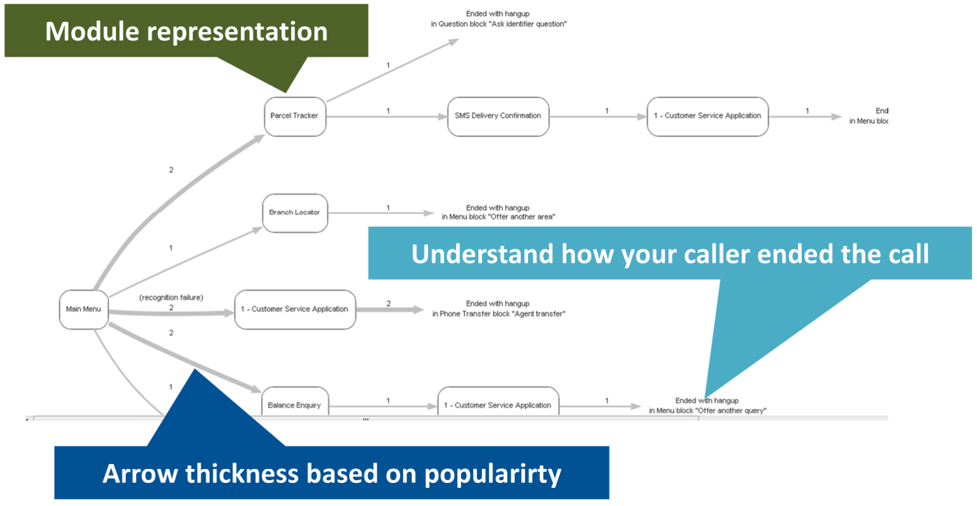 GAAP350 Help Reports Journeys1.png