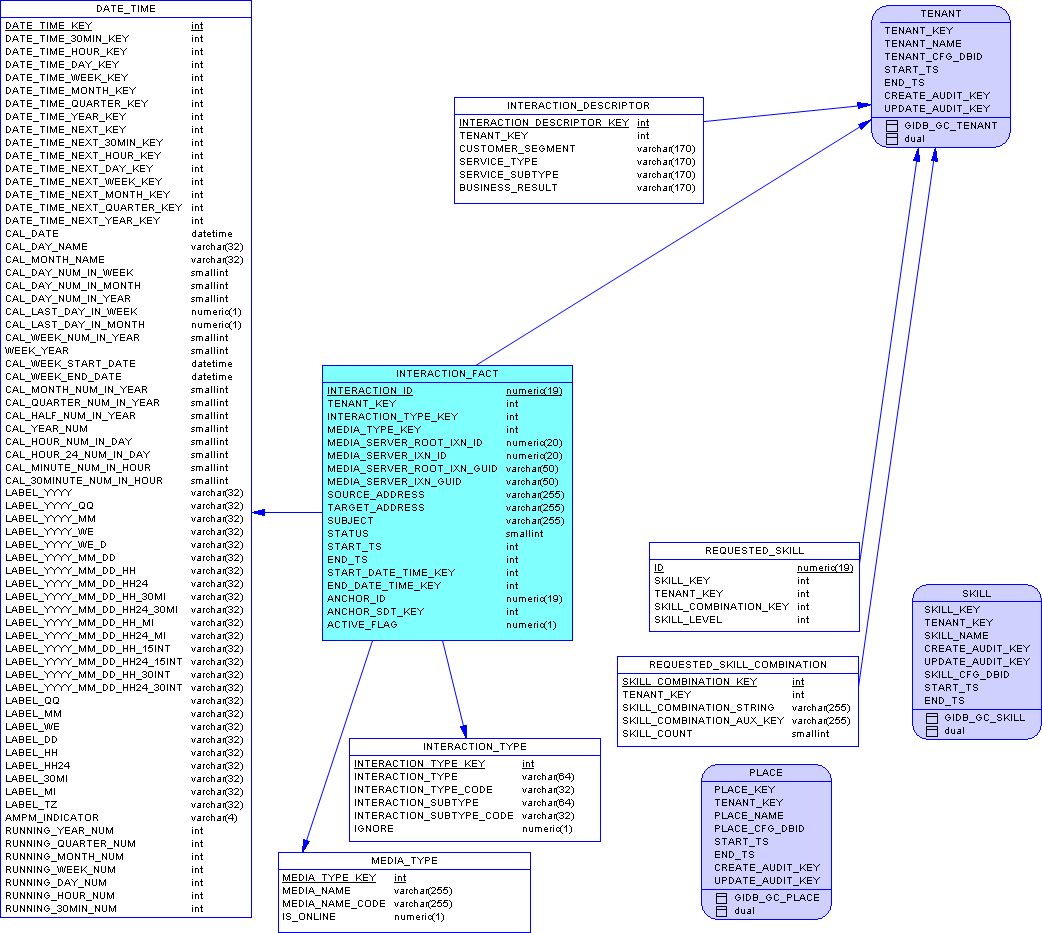 GIM-SA-Interaction-MSSQL.png