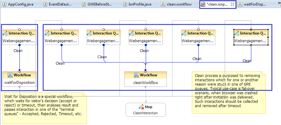 Gwe-85 ixn cleaning flow.png