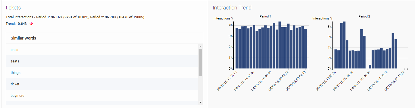 SM chartbottomgraphs-specific2.png