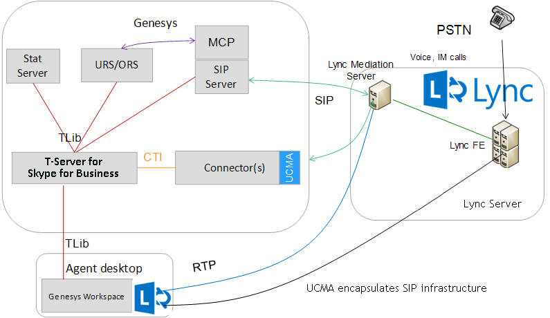 rtmp server for skype call