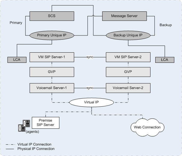 IP interface arch.png