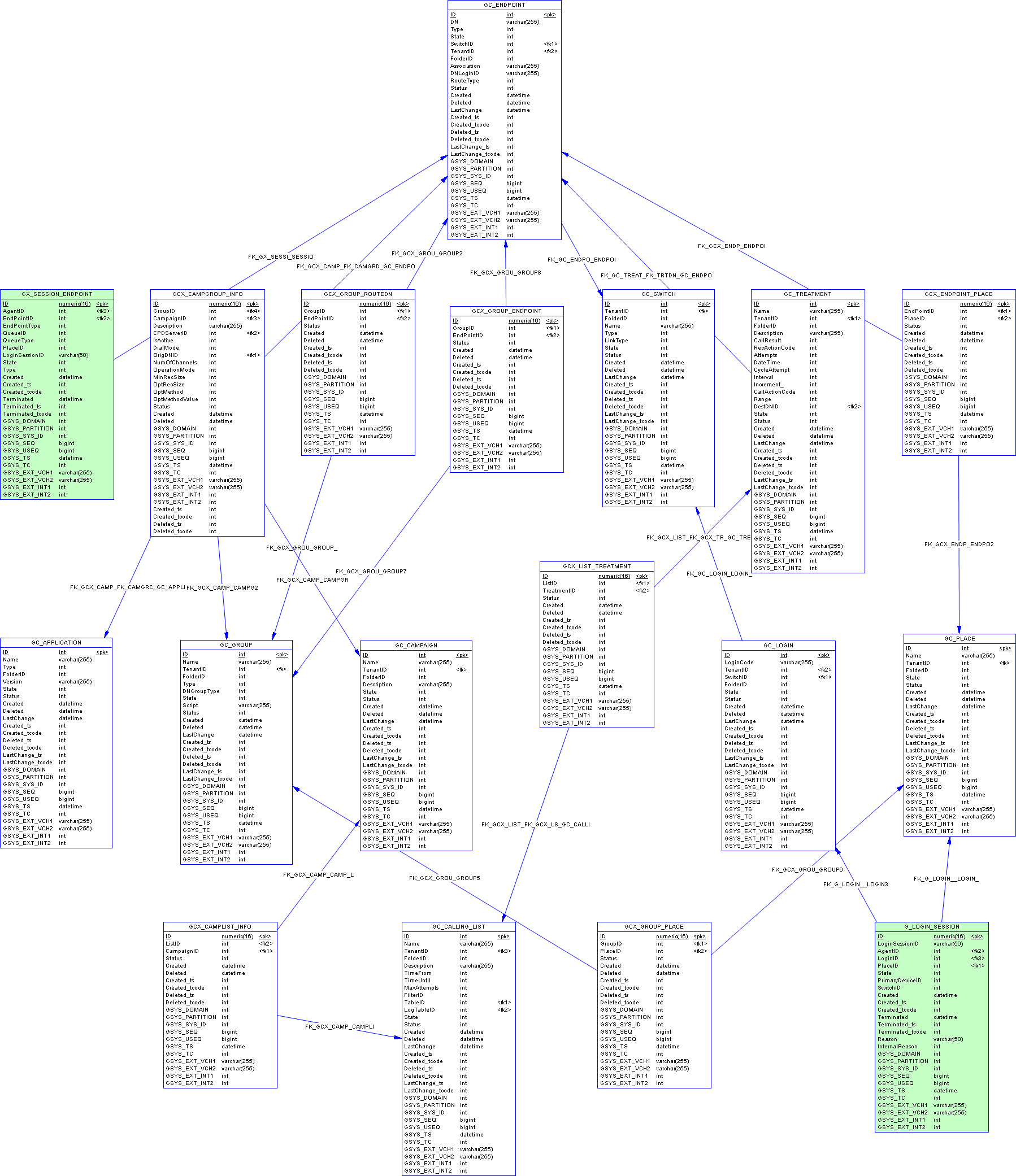 ICON-Schema-Core-Config1-MSSQL.png