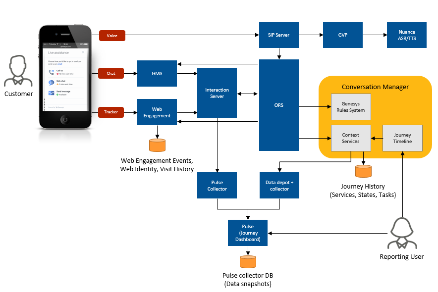 Chat Service Architecture: Protocol