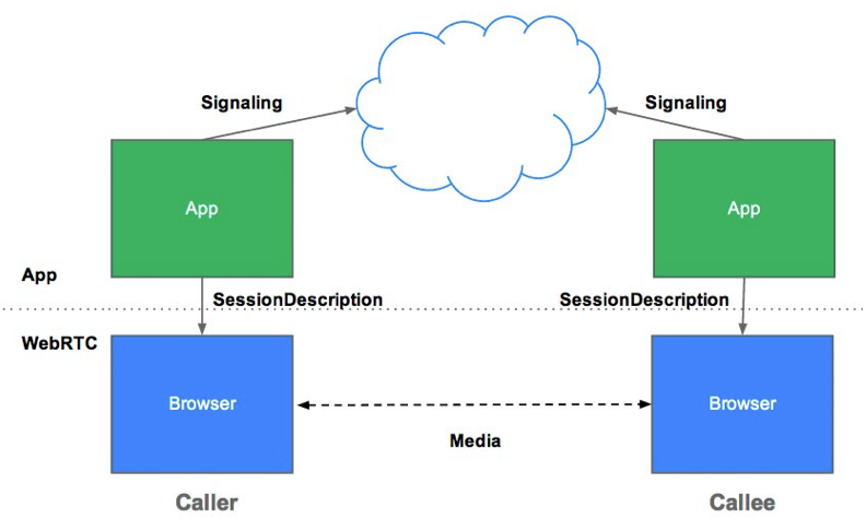 WebRTC Basic Architecture.png