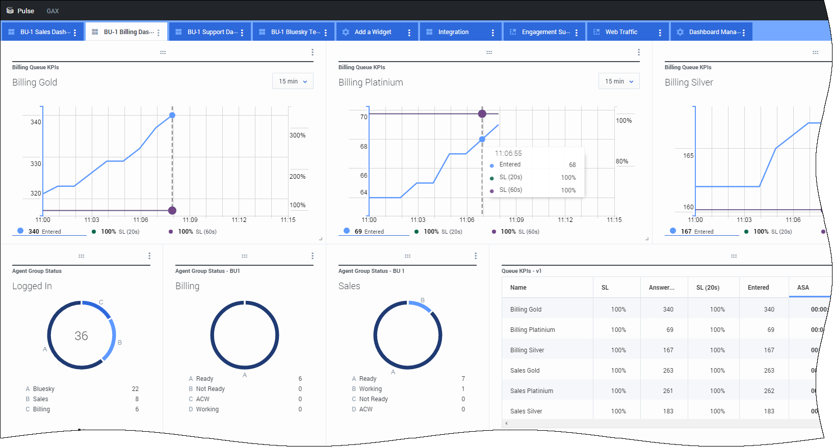 Outbound campaign details view - Genesys Cloud Resource Center