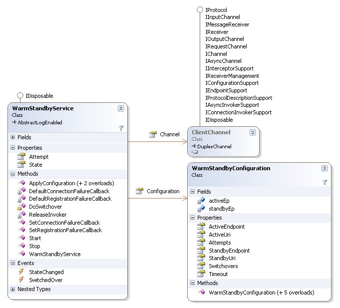 PSDK 812 WSAB Class Diagram.jpg