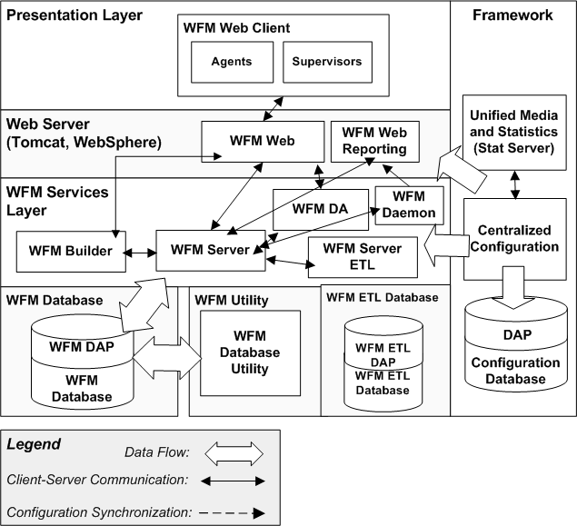 WM 8.5.1 ArchitectureNew.png