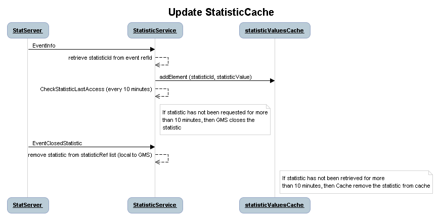 GMS UpdateStatCache.png