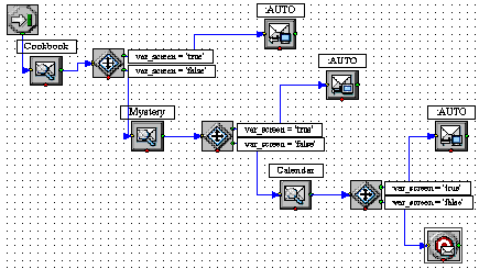 Stratégie utilisant une variable personnalisée