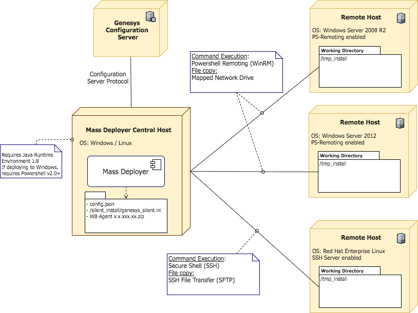 WB Agent Mass Deployment.png