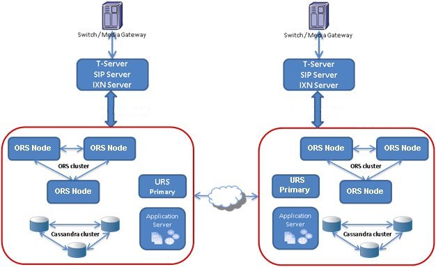 813ORSMultiSite2.jpg