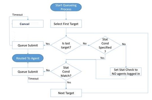 Documentation:CLBCK:UG:URSStrategy:8.5.2 - Genesys Documentation