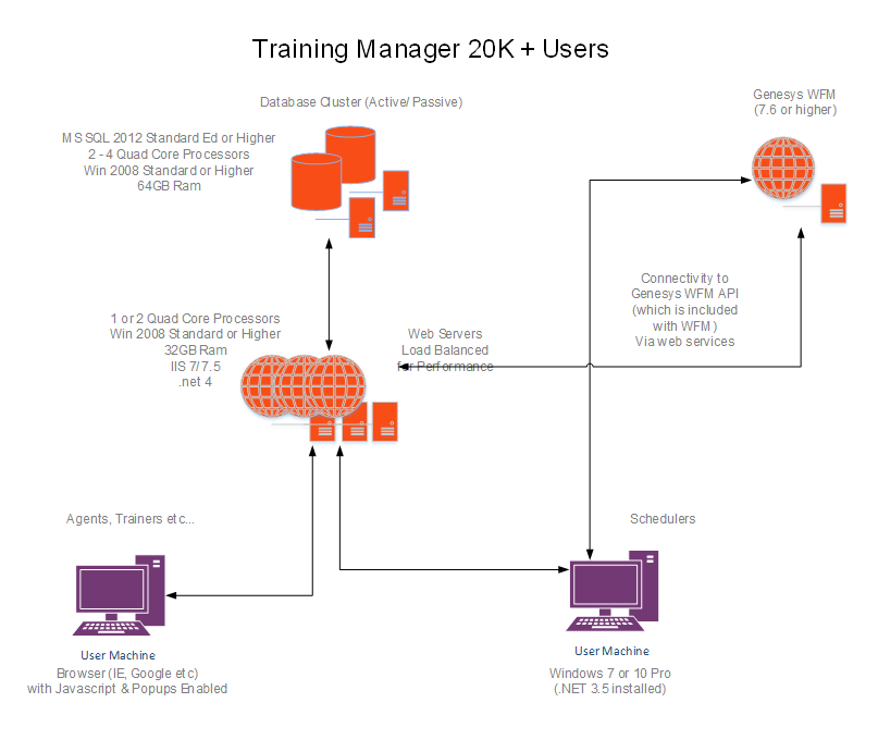 GSM TrainingMgr 20K Users.PNG