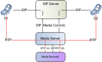 Sipmodel.png