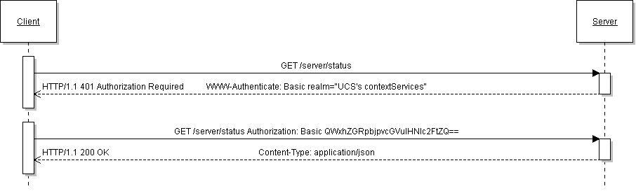 httpie basic auth