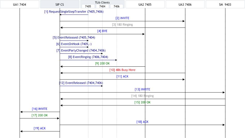 SIP Endpoint SDK T-Lib-Initiated SingleStepTransfer User Busy.jpg