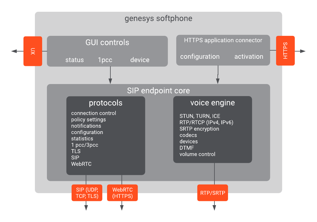 What Is Dual-Tone Multi-Frequency (DTMF) Signalling? - CX Today