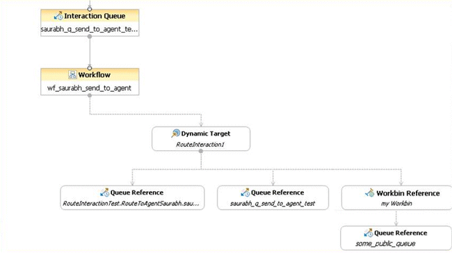 WorkflowGenWorkbin.gif