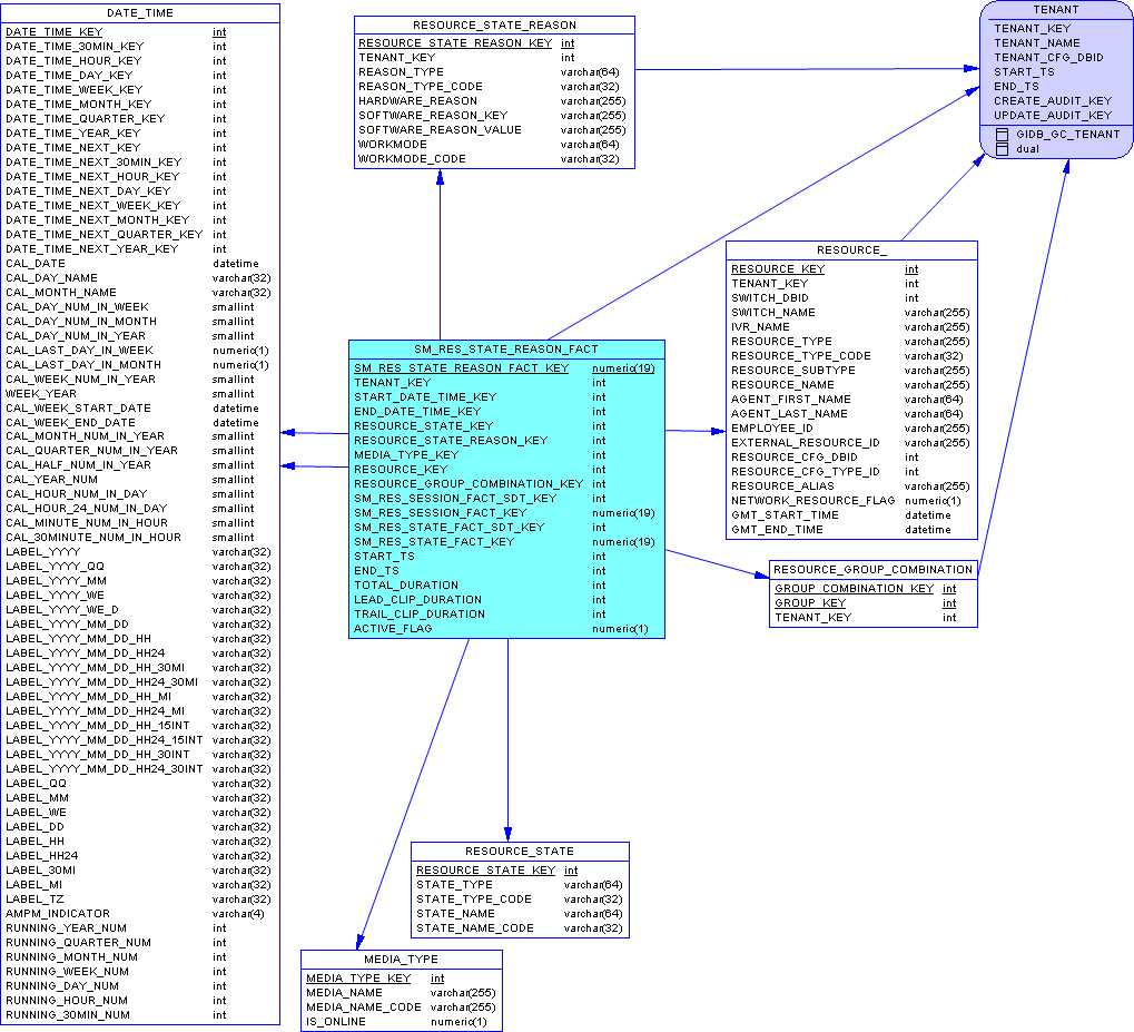 GIM-SA-SummaryResourceStateReason-MSSQL.png