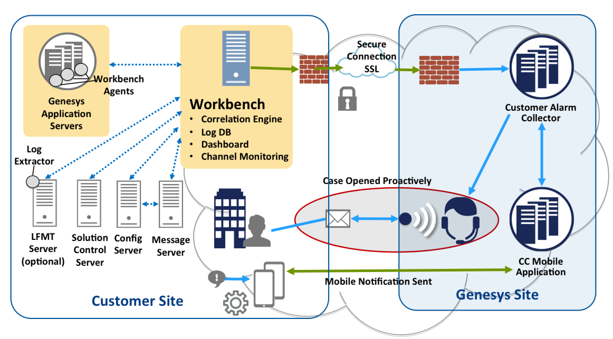 Documentation:ST:WorkbenchUG:Architecture:current 