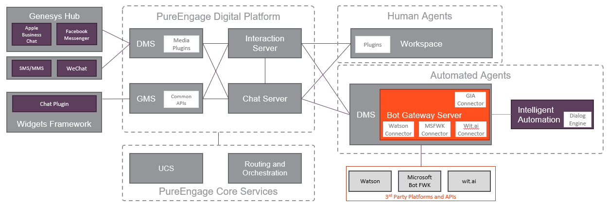 Genesys. Genesys НРИ. Setback Genesys. Genesys Logic Hub. Https reports by