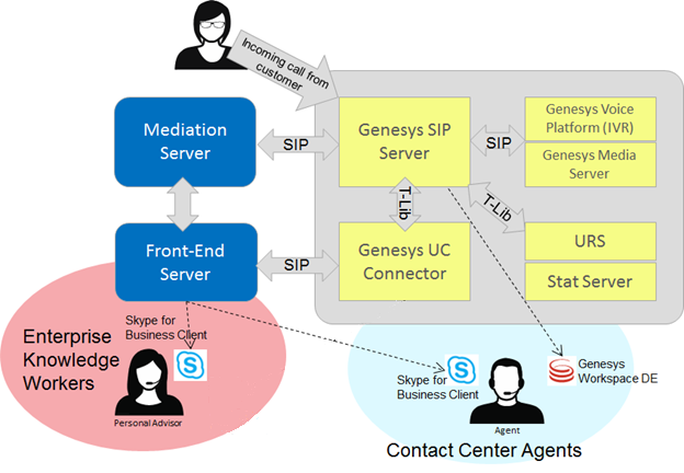 Documentation:UCC:Integration:Environ:8.0.3 - Genesys Documentation