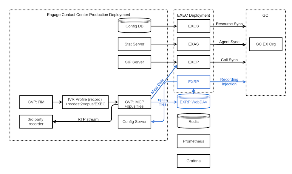 EXEC third-party recorder deployment .png