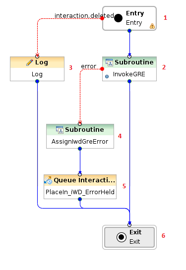 Prioritization latest.png