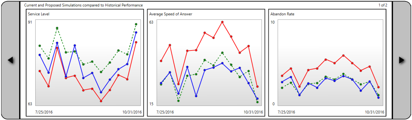 Decisions admin review-simulation-model-results 900.png