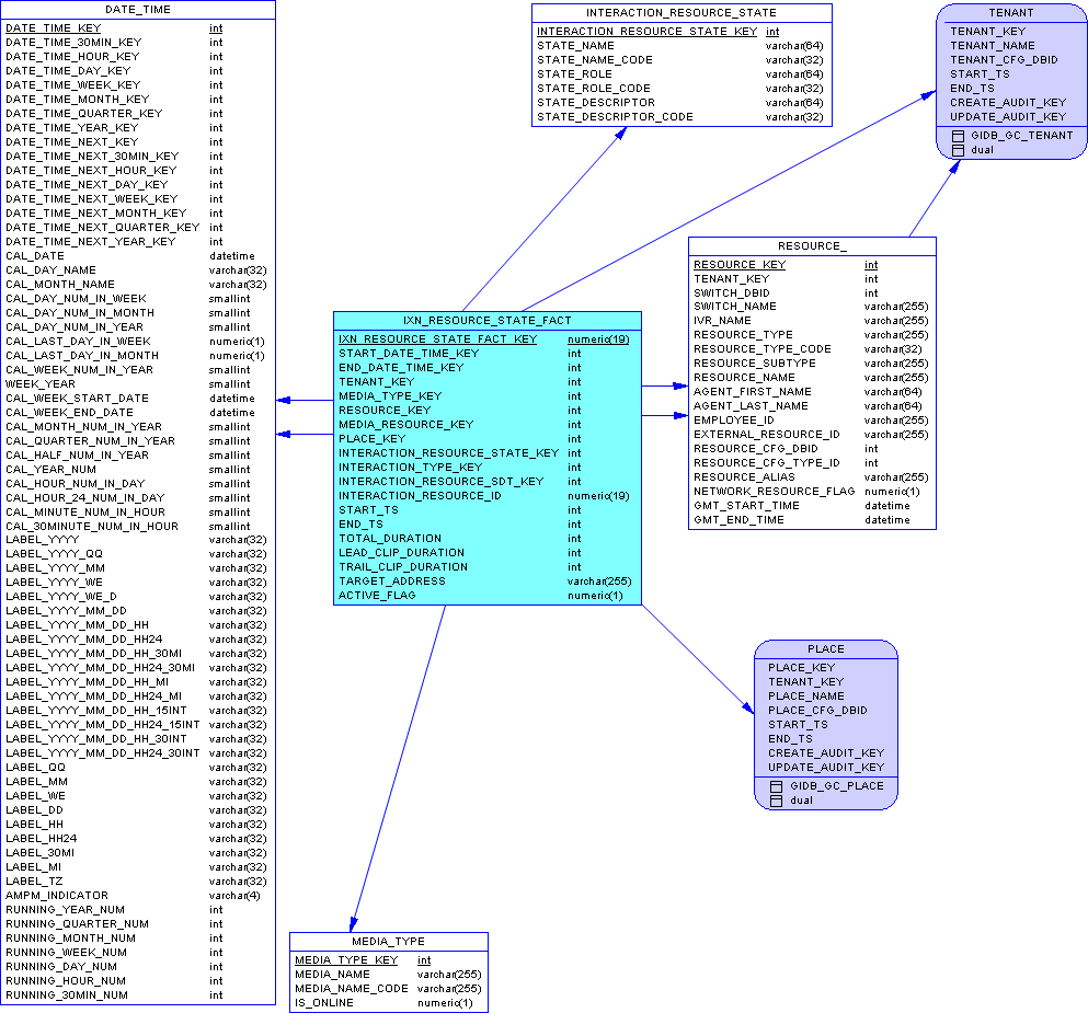 GIM-SA-IxnResState-MSSQL.png