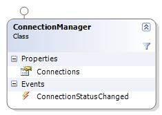 SESDK Class ConnectionManager.jpg