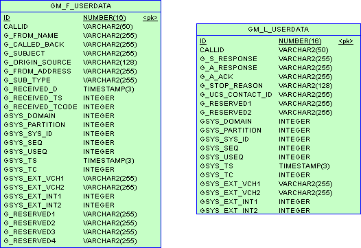 ICON-Schema-MMAdata-Ora.png