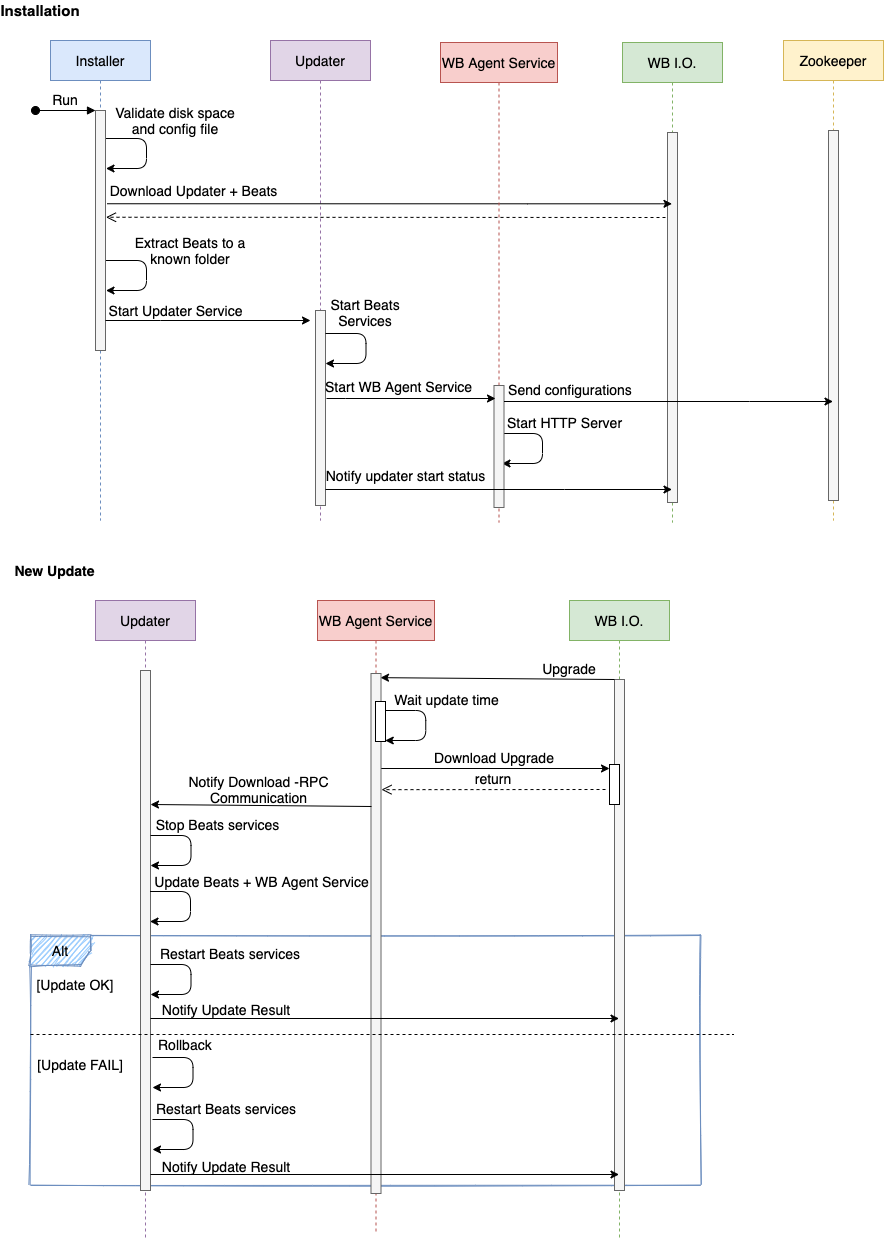 WB 9.1 WBAR Install UML.png