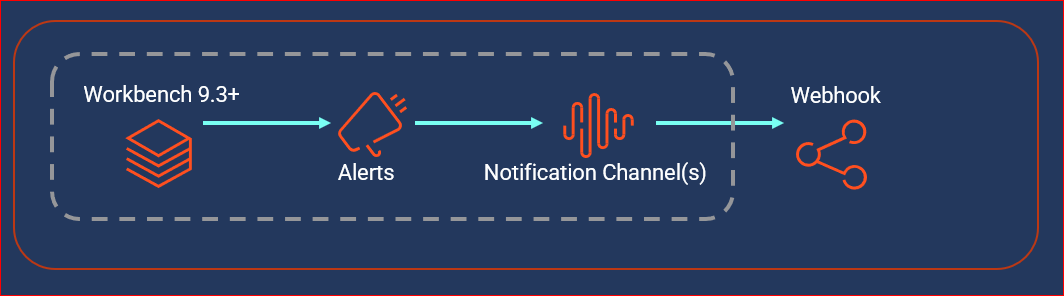 WB 9.3 Webhook diagram internal.png