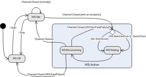 PSDK 812 WSAB WarmStandbyStates.jpg