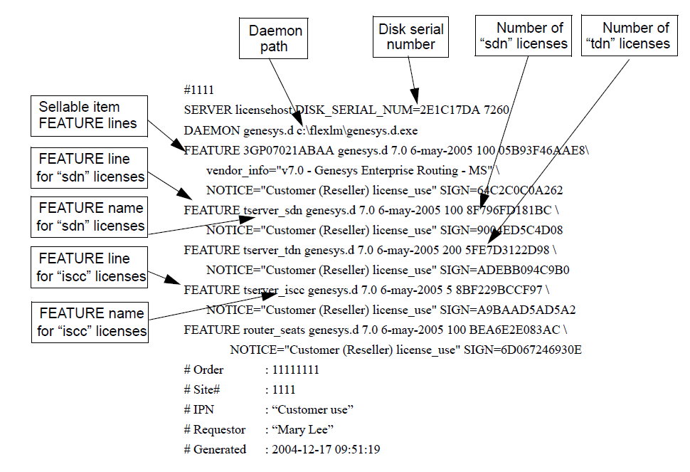 Sample License Data File for Windows