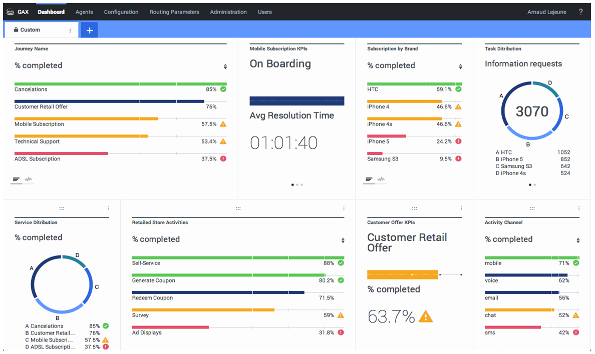 CM JourneyDashboard.png