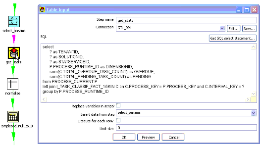 Modifying the Statistic’s Definition