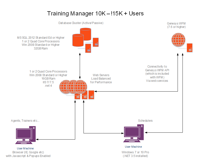 GSM TrainingMgr 10K 15K Users.PNG