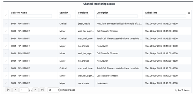 WB Channel Monitoring Events Detail Table 04-26-2017.png