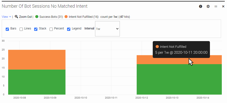 Des bots dash no matched intent 2.png